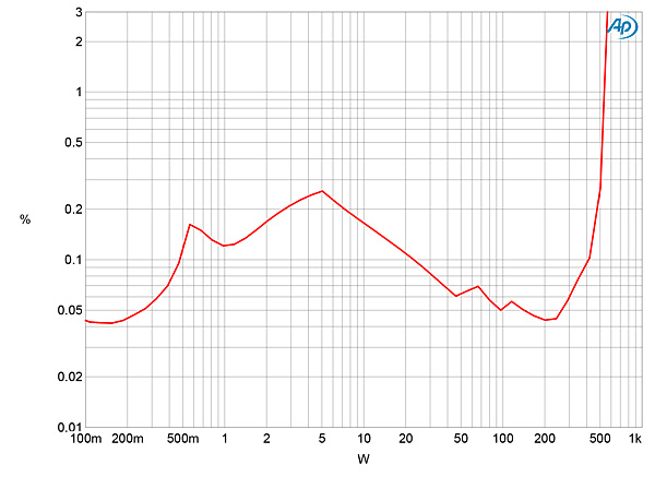 1021Dag550fig4