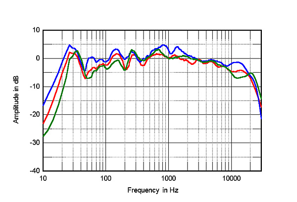 1022M770fig6