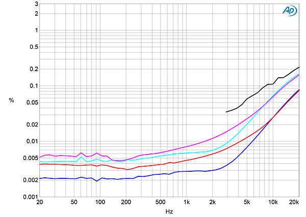 1221Accusticfig6