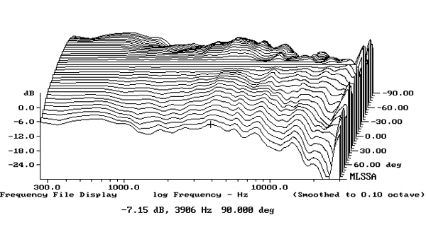 123SVSPfig3