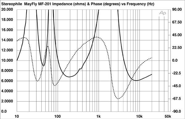 MayFly MF-201 loudspeaker Measurements | Stereophile.com