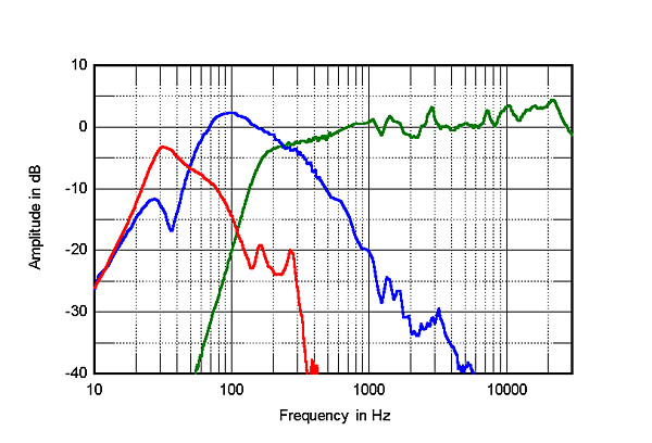 419EmoT2fig3