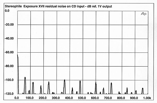 494Exp17fig3
