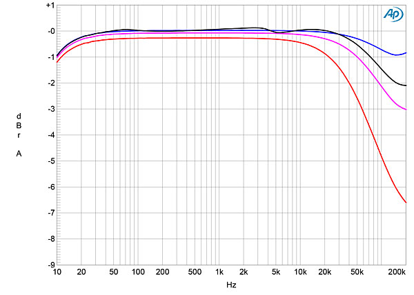 621RoMM8fig1