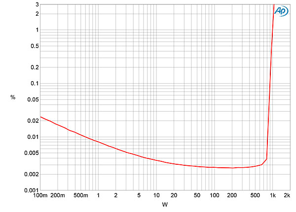 621RoMM8fig4