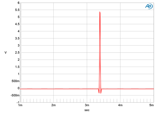 622MA3fig01