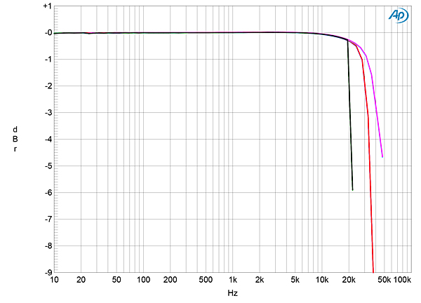 622MA3fig04