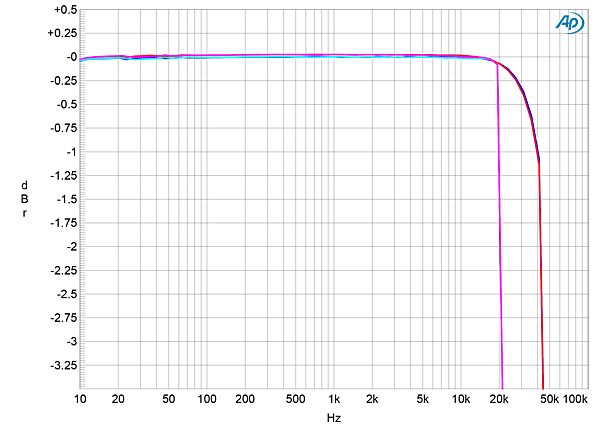 721Accu68fig03