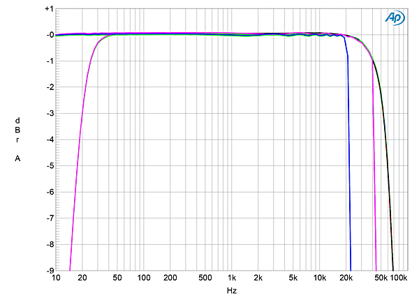 721Accu68fig14