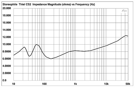 88CS2FIG1.jpg