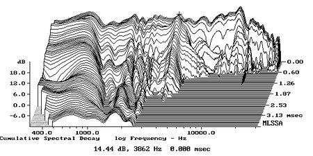 http://stereophile.com/images/archivesart/905Cabfig8.jpg