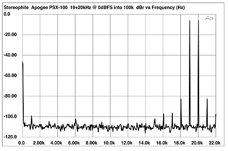 Apogee Psx 100