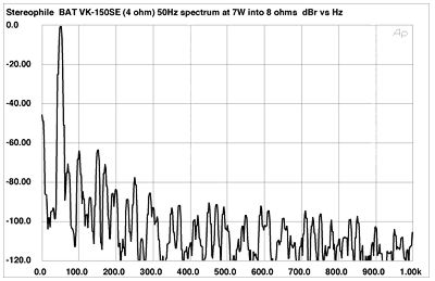 harmonic product spectrum