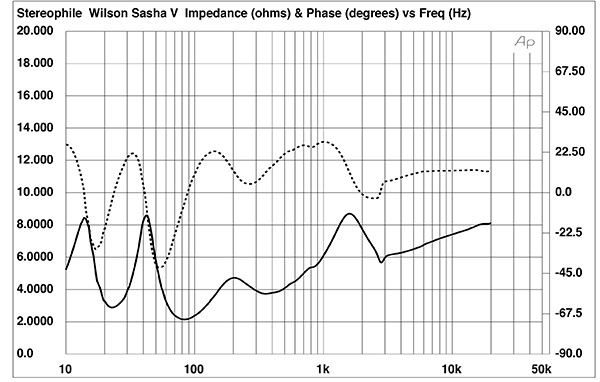 Nominal impedance best sale