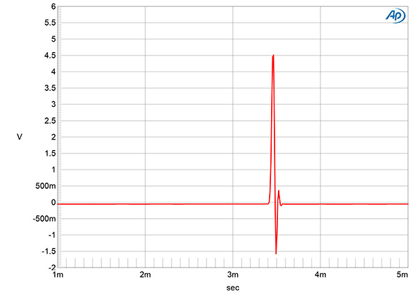 Eversolo DMP-A8 streaming preamplifier Measurements Page 2 ...