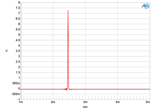 Linear Tube Audio Aero D/A processor Measurements | Stereophile.com