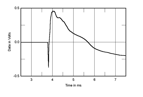 ls50 impedance