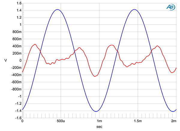 Jadis Orchestra Reference Mk.II integrated amplifier Measurements ...