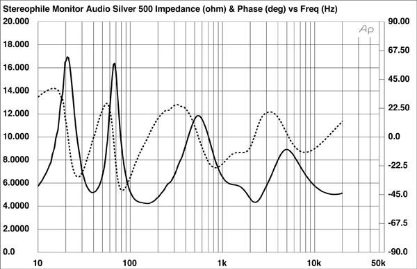122monitoraudio.MS500fig1