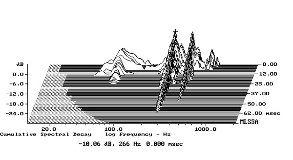 122monitoraudio.MS500fig2