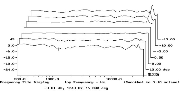 122monitoraudio.MS500fig6
