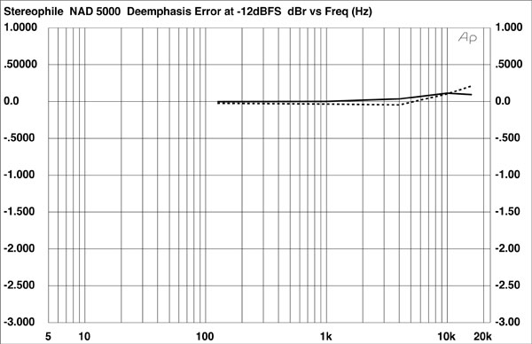 191nad5000.NAD5000fig2.jpg
