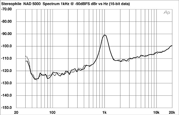 191nad5000.NAD5000fig4.jpg