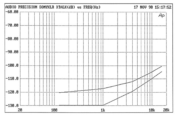 191sony.Sony77fig3.jpg