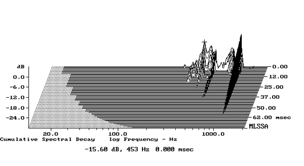 221SAZ1-Fig1