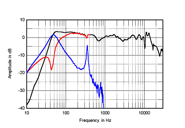 222MF201fig3