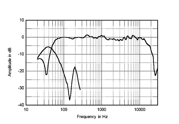 JBL XPL-160 loudspeaker Measurements Stereophile.com