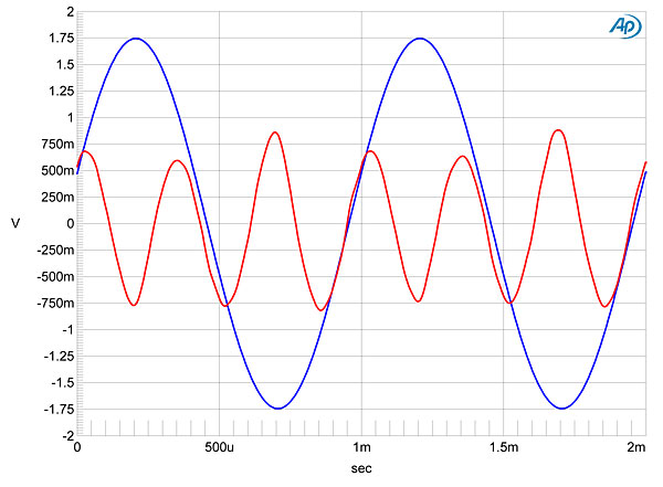 Moon by Simaudio Neo 340i integrated amplifier Measurements ...