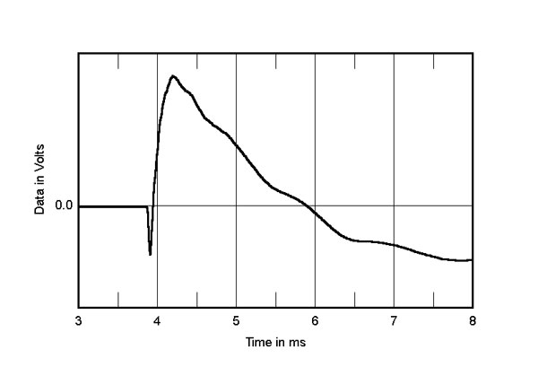 kef q350 measurements