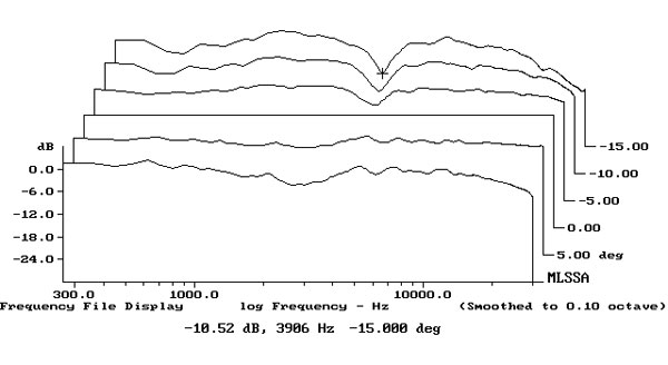 321SFLum3fig06