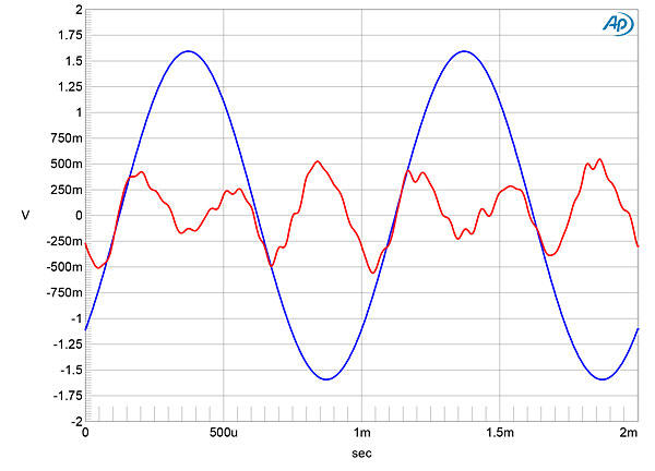 Bel Canto Design Black ACI 600 integrated amplifier Measurements ...