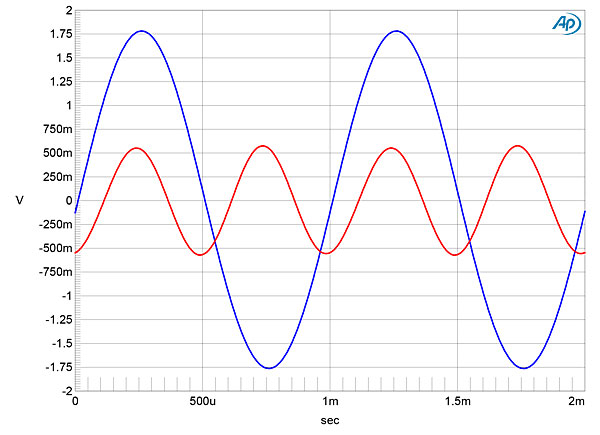 Ypsilon Electronics Hyperion monoblock power amplifier Measurements ...