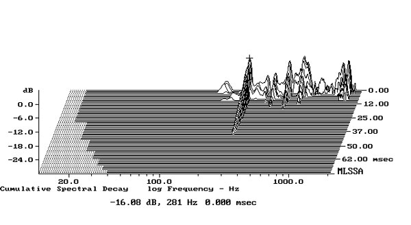 Cumulative spectral decay что это