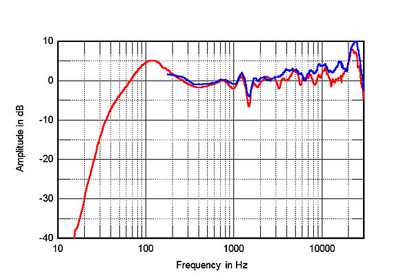 paradigm reference studio 20 v5