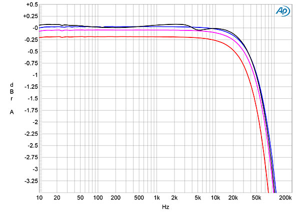 520PHJC1Pfig01