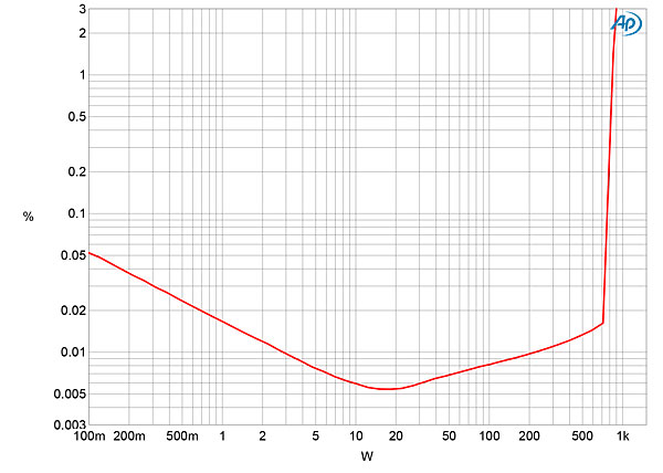 520PHJC1Pfig05