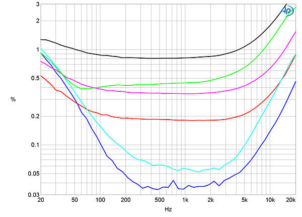 522PLE400fig07