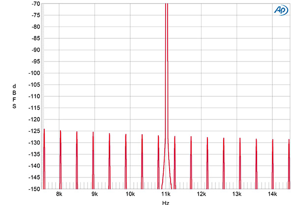 Jay's Audio CDT3-MK3 CD transport Measurements