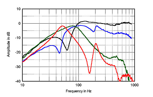 Monitor Audio Rx6 - Página 2 612Monfig4