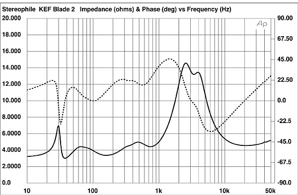 kef blade stereophile