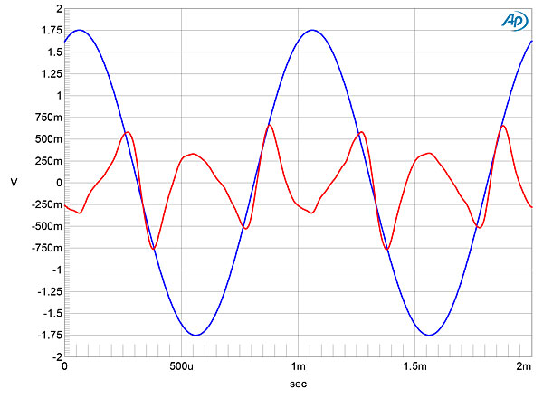 Mark Levinson No.536 monoblock power amplifier Measurements ...