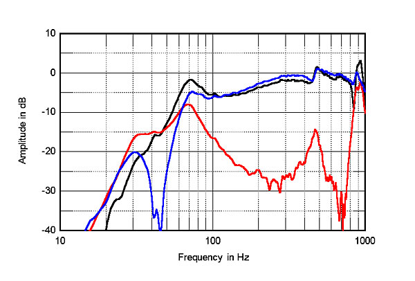 Metaphor 2 loudspeaker Measurements | Stereophile.com