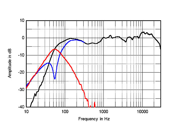 DALI Zensor 1 loudspeaker Measurements | Stereophile.com