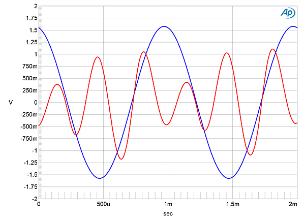 BorderPatrol P21 EXD power amplifier Measurements | Stereophile.com