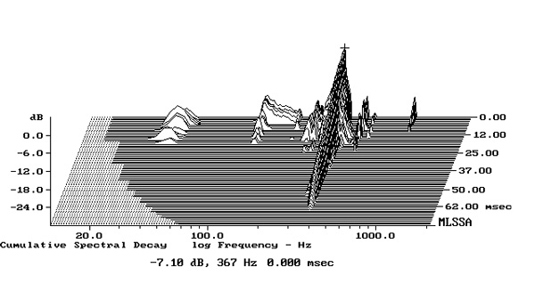 822AQR7fig2