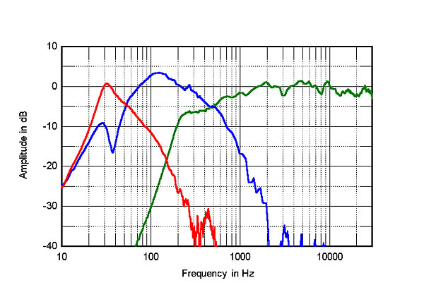 kef r3 frequency response